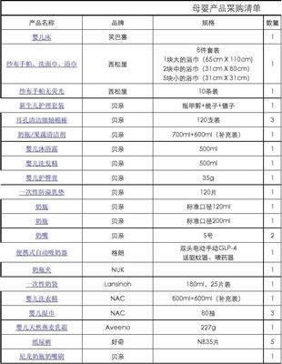 新手妈妈实用指南 母婴产品采购清单与产后护理全攻略