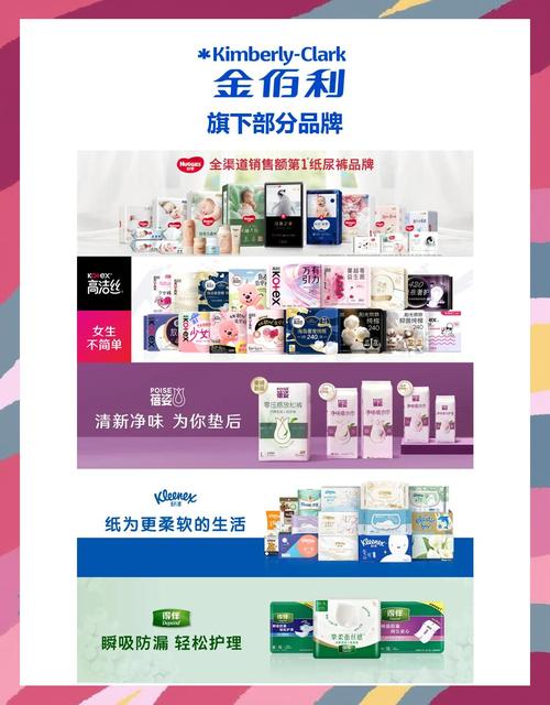 487亿!母婴护理巨头金佰利狂吞科赴